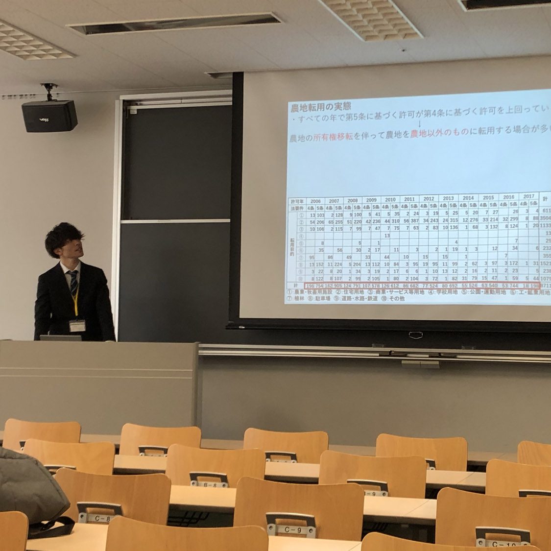 日本建築学会東海支部学生優秀学術講演賞を受賞しました！